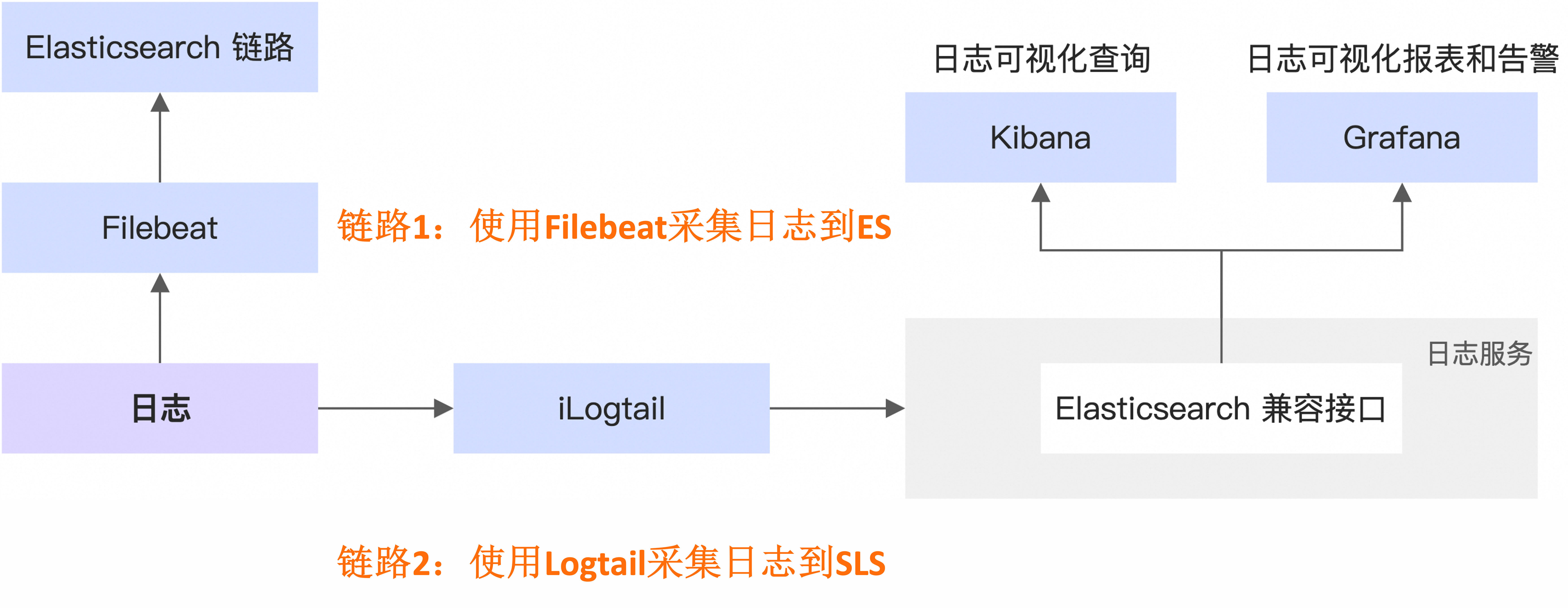 子案例正文