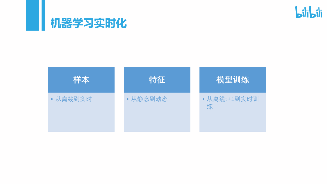 【干货篇】bilibili:基于flink的机器学习工作流平台在b站的应用