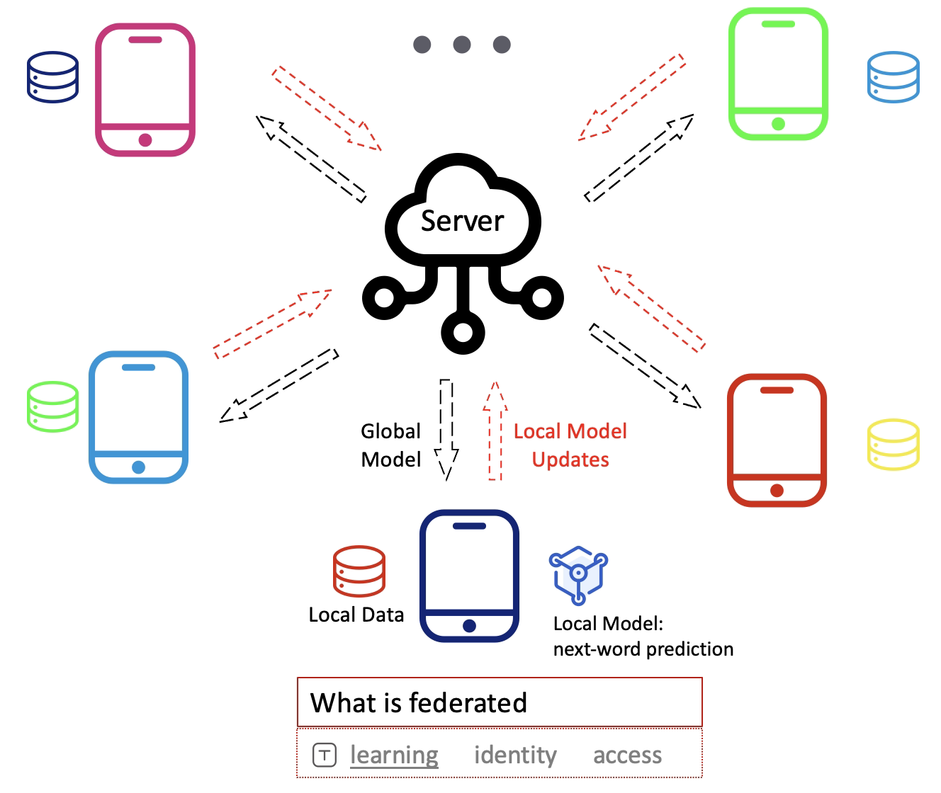 Cross Device FL FederatedScope