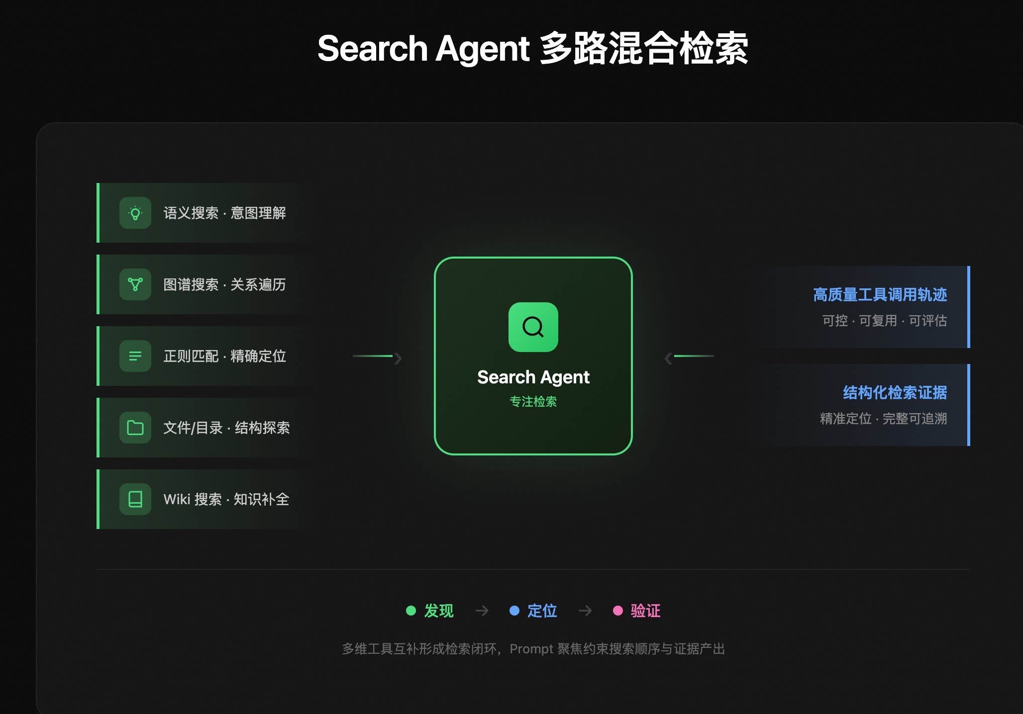 Agentic Search：智能体驱动的代码检索 | Qoder