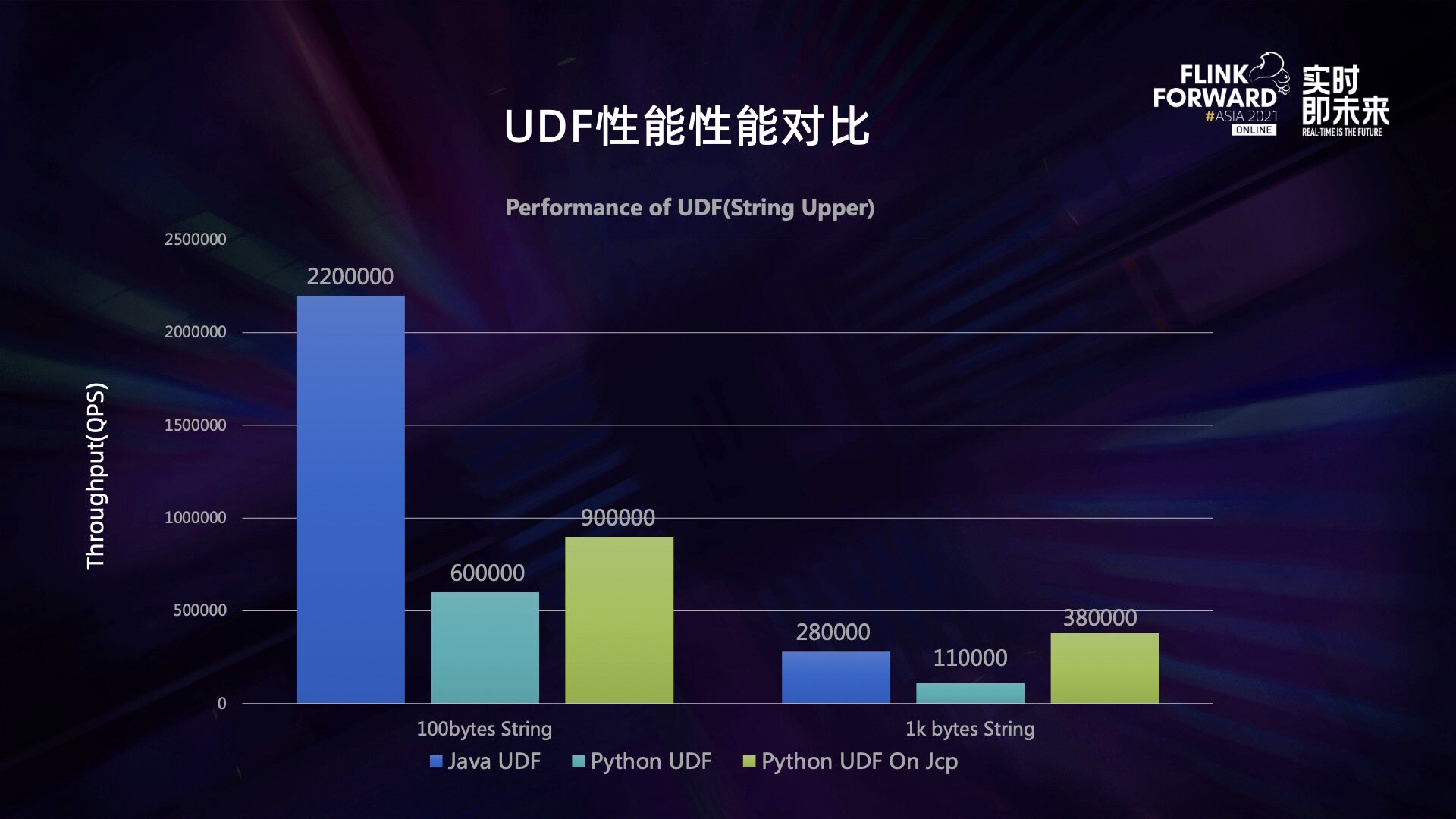 基于 FFI 的 PyFlink 下一代 Python 运行时介绍-阿里云开发者社区