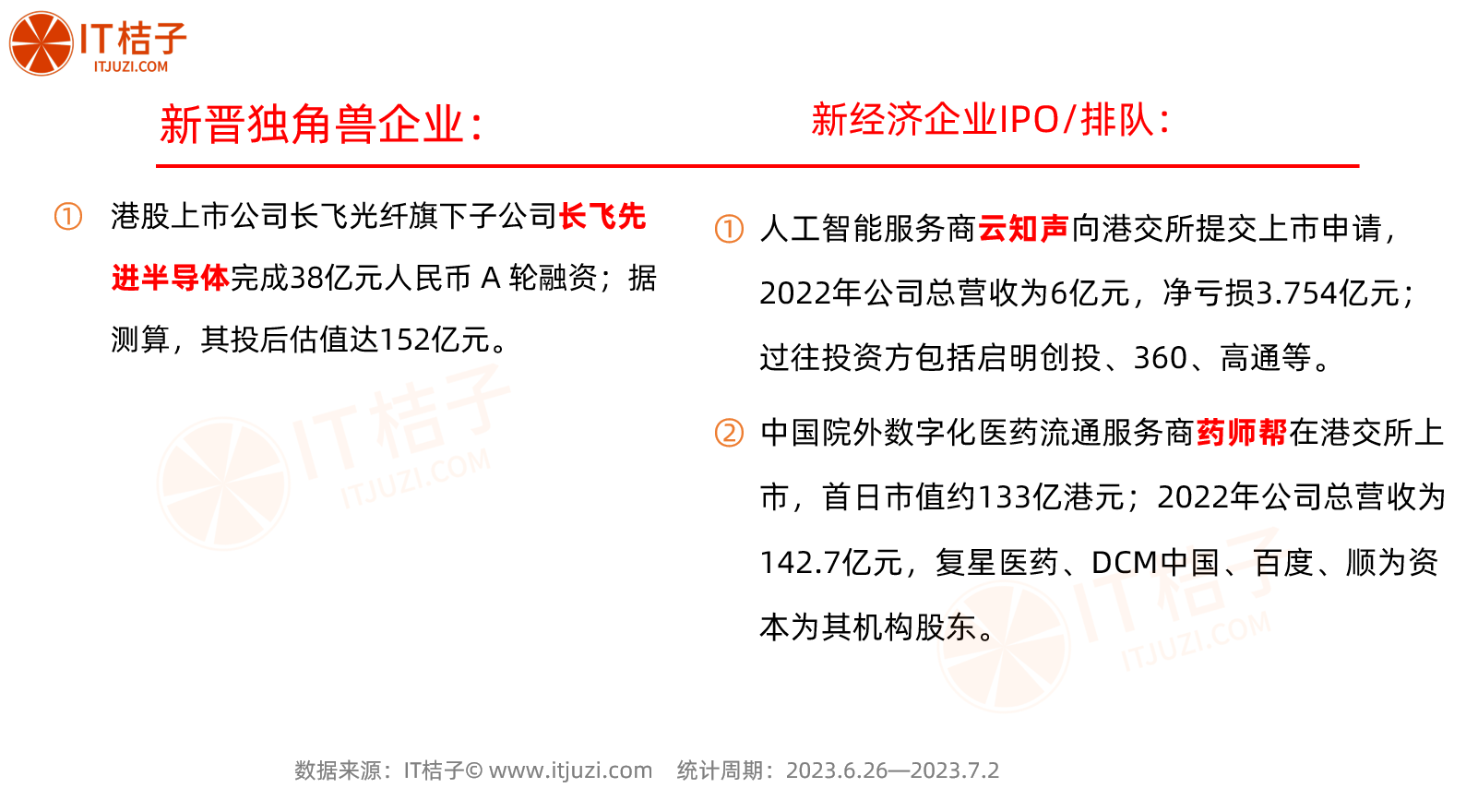 全球融资周报（6.26-7.2）