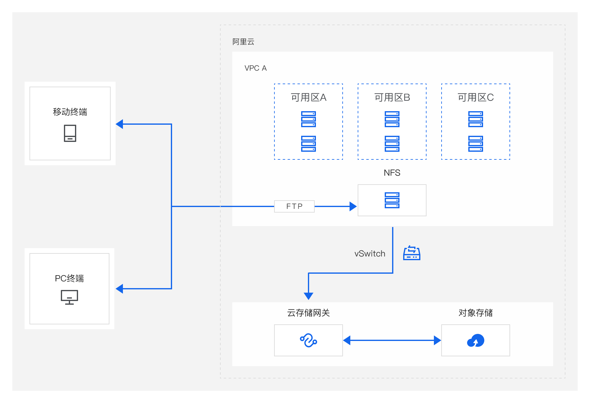 架构图-参考实现