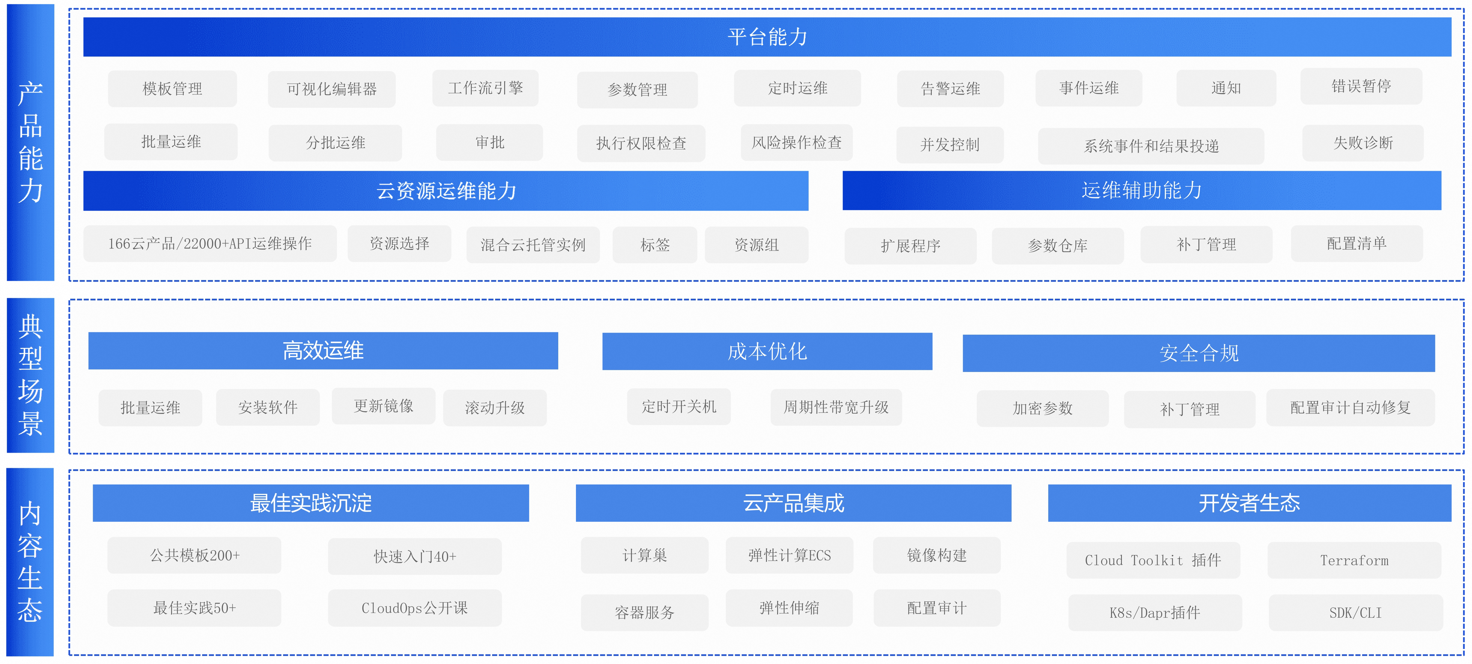 系统运维管理 OOS