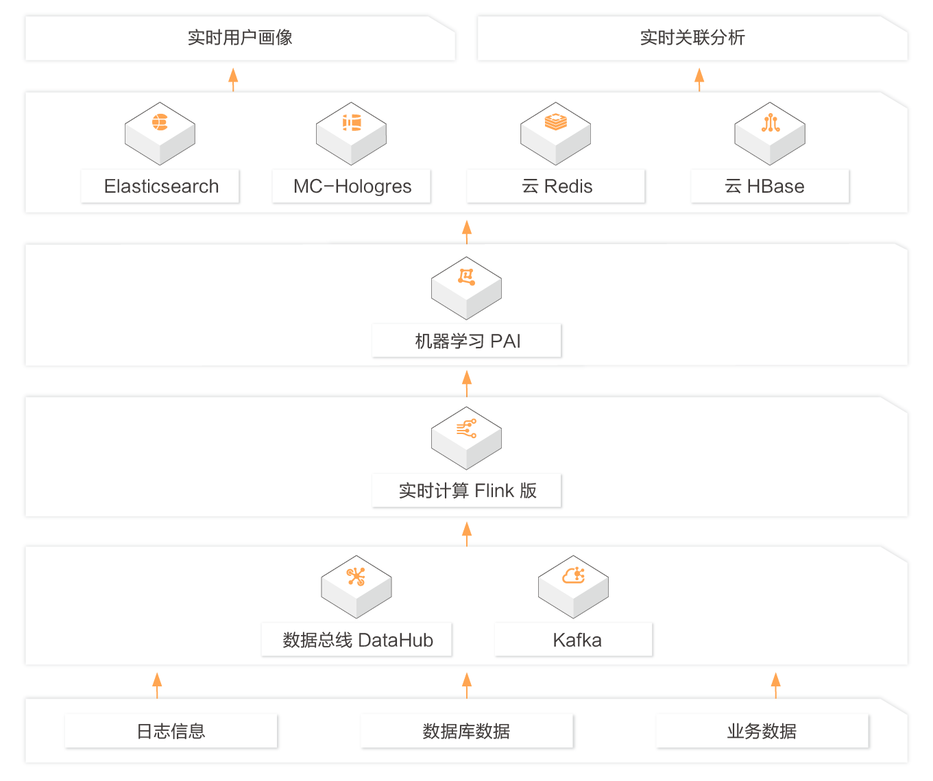 实时计算 Flink 版- 互联网交易解决方案.png
