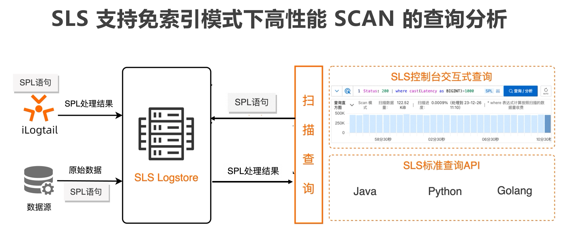 子案例正文