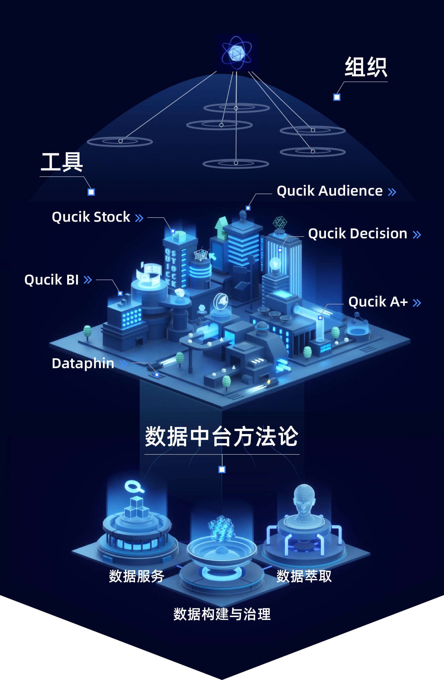 阿里云数据中台——万千企业的数智之选