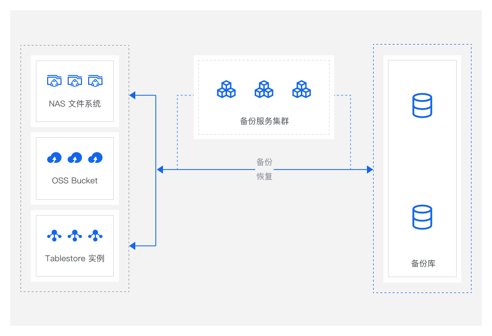 架构图-参考实现