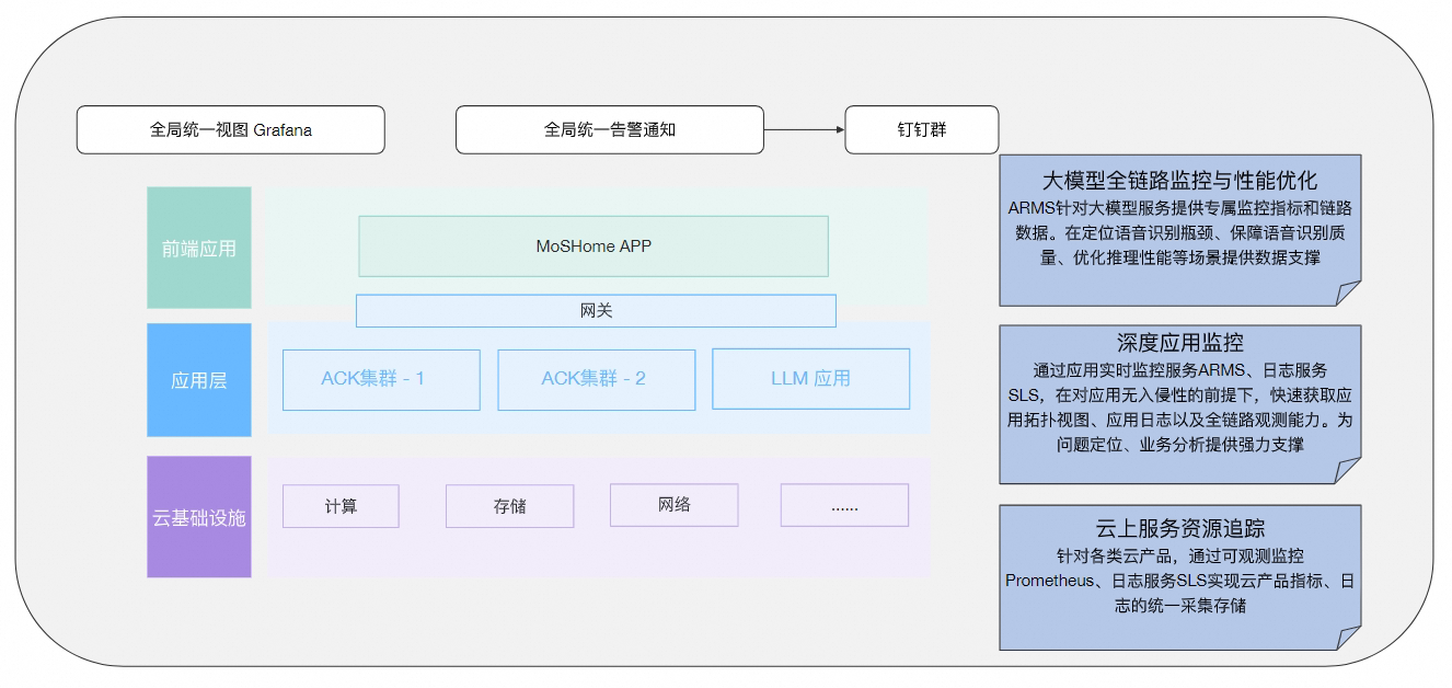 子案例正文