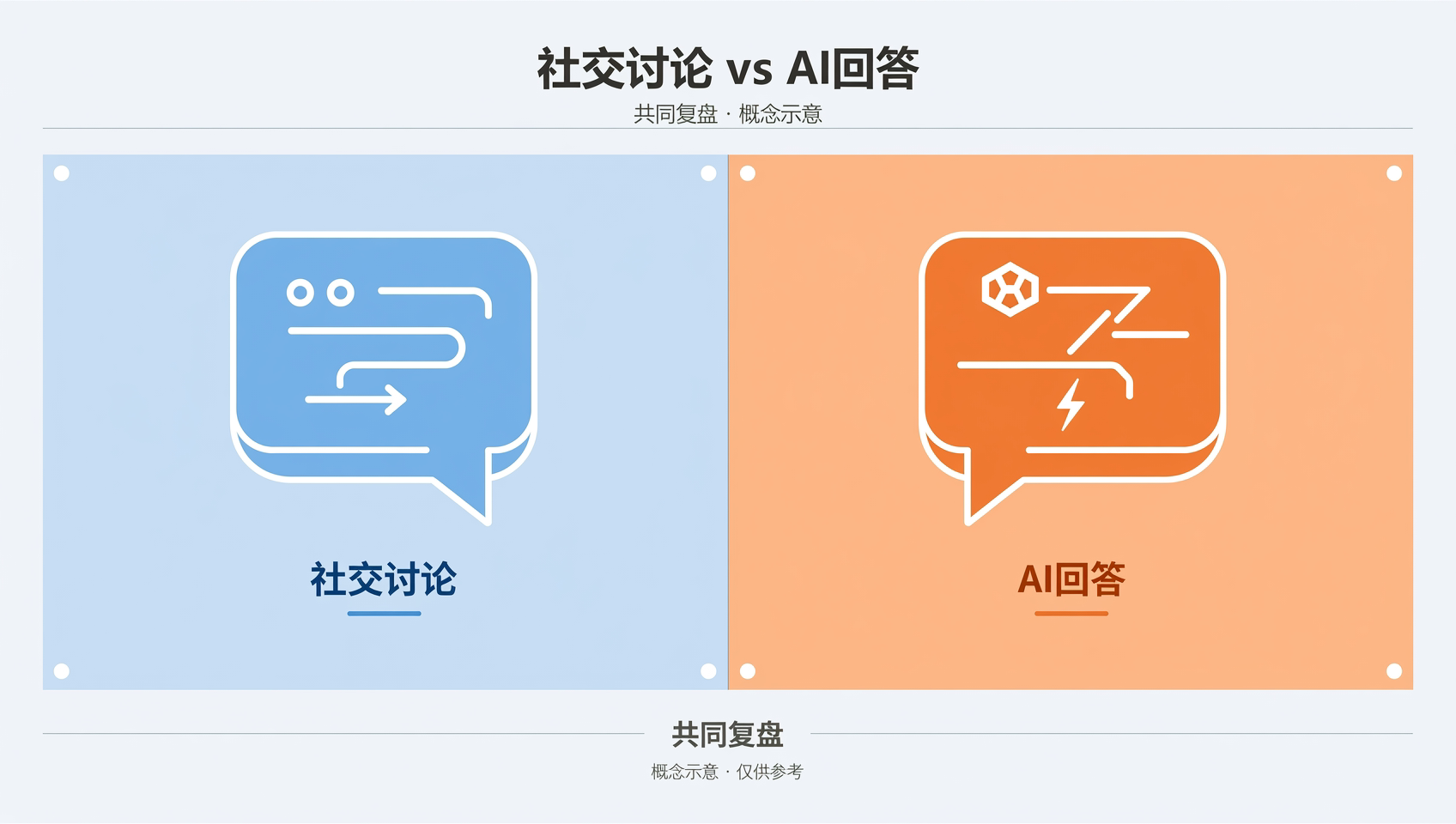 社交聆听与AI回答监测的概念示意图