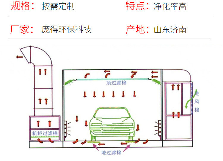 товар из китая 标准环保型汽车喷烤漆房钣金喷烤漆房立式光氧催化一体机环保设备