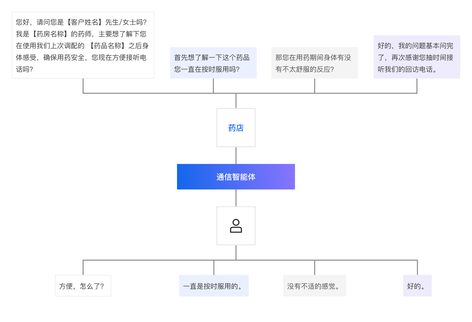 架构图-参考实现