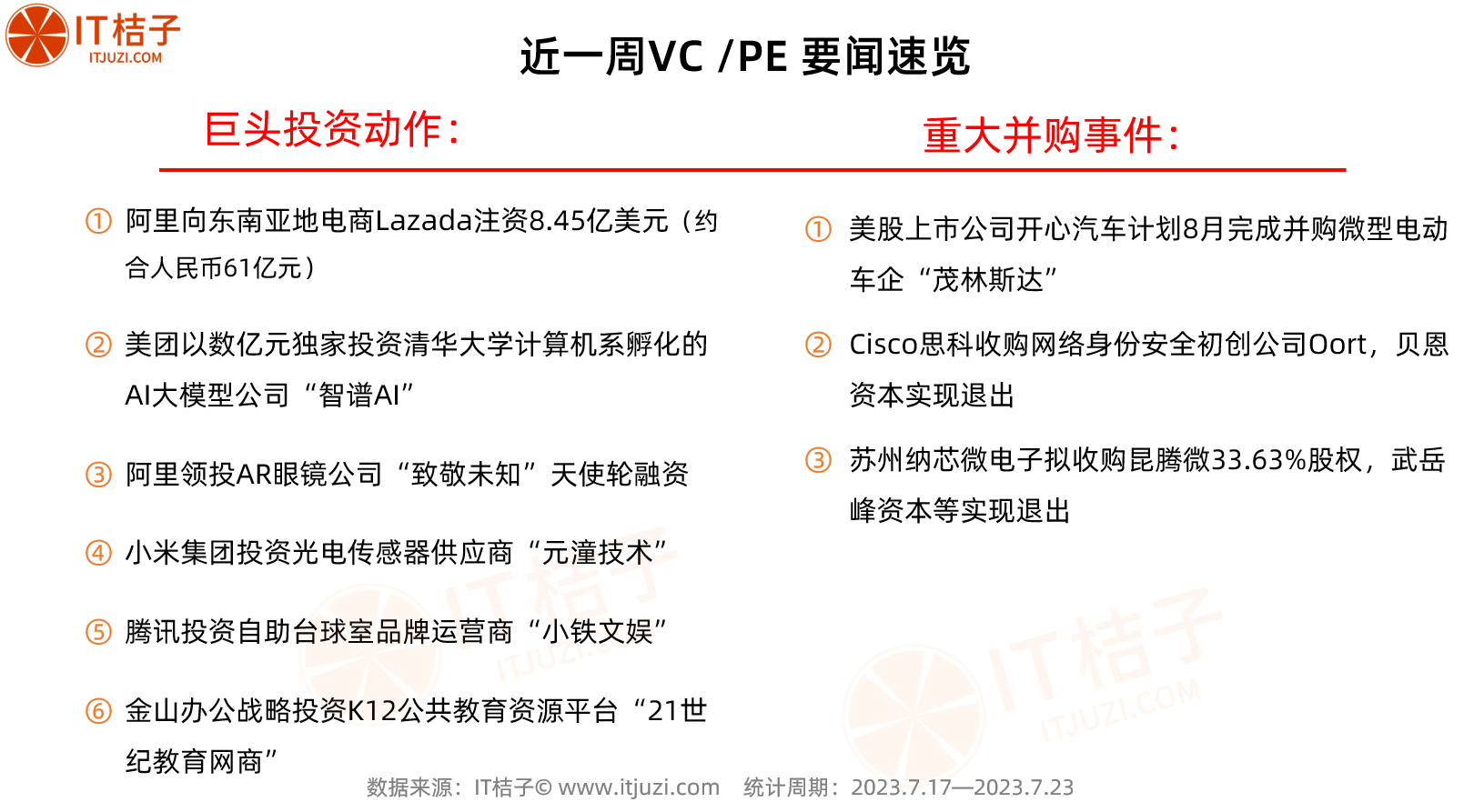 全球融资周报（7.17-7.23）