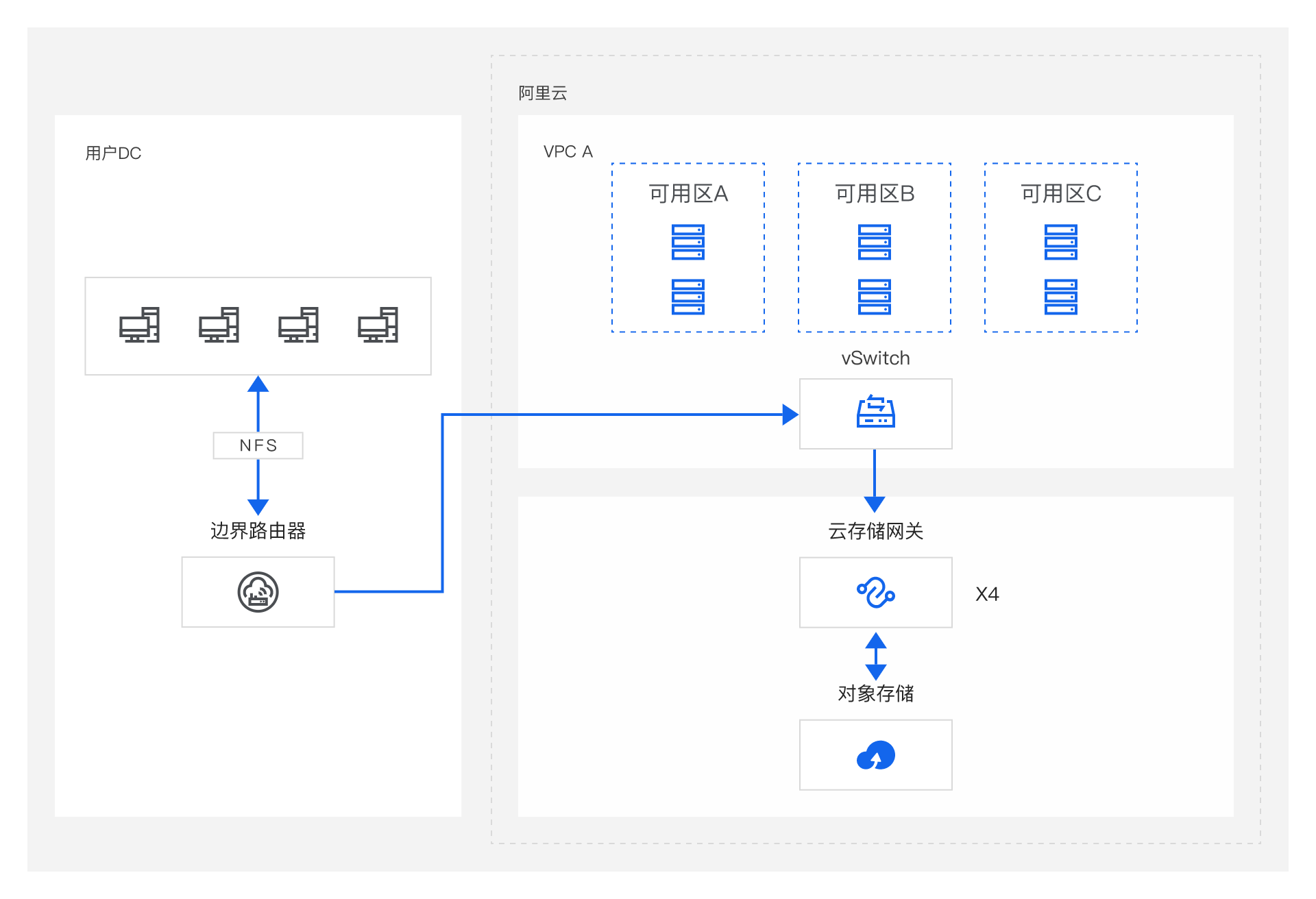 架构图-参考实现