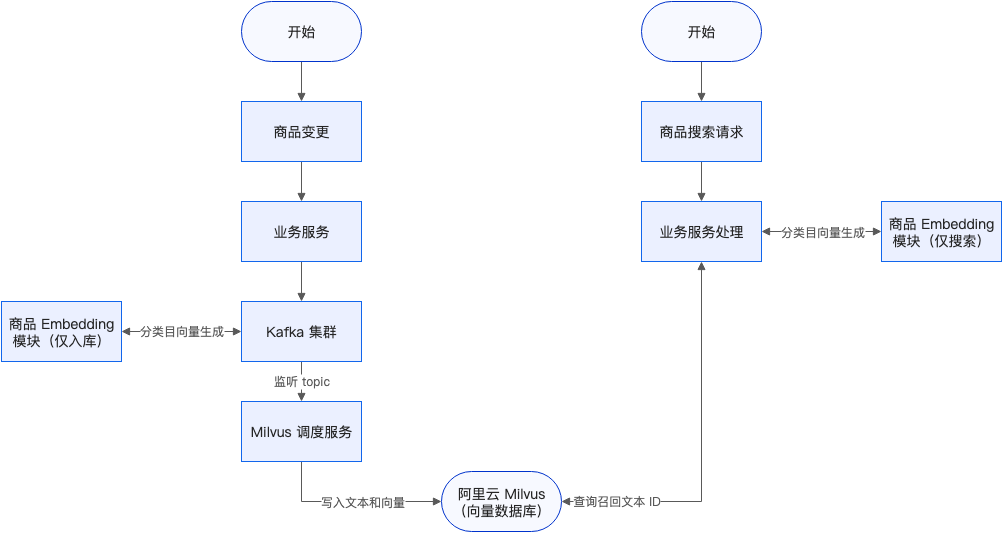 子案例正文