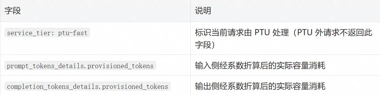 图四