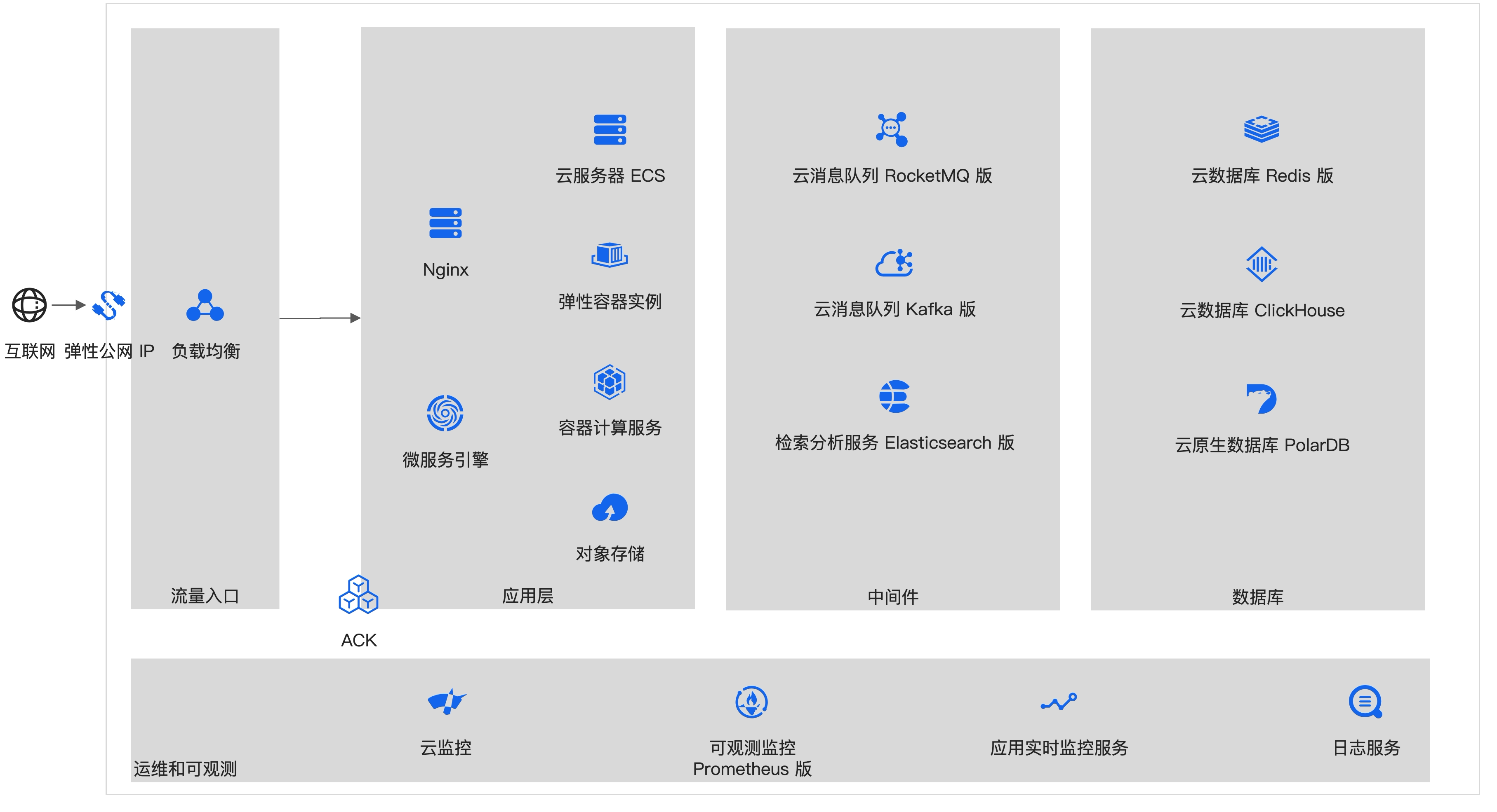 子案例正文