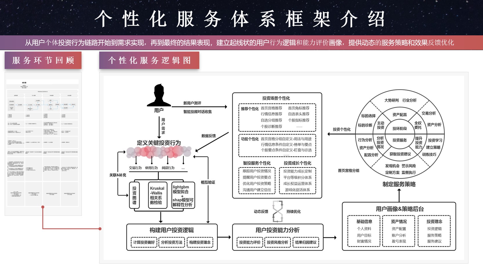 构建以用户为中心的转化路径设计框架 (构建用户体系)