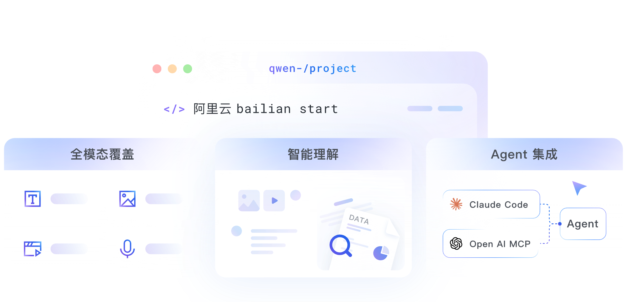 开始使用 CLI