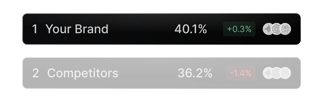 AI Overview Google Turn On