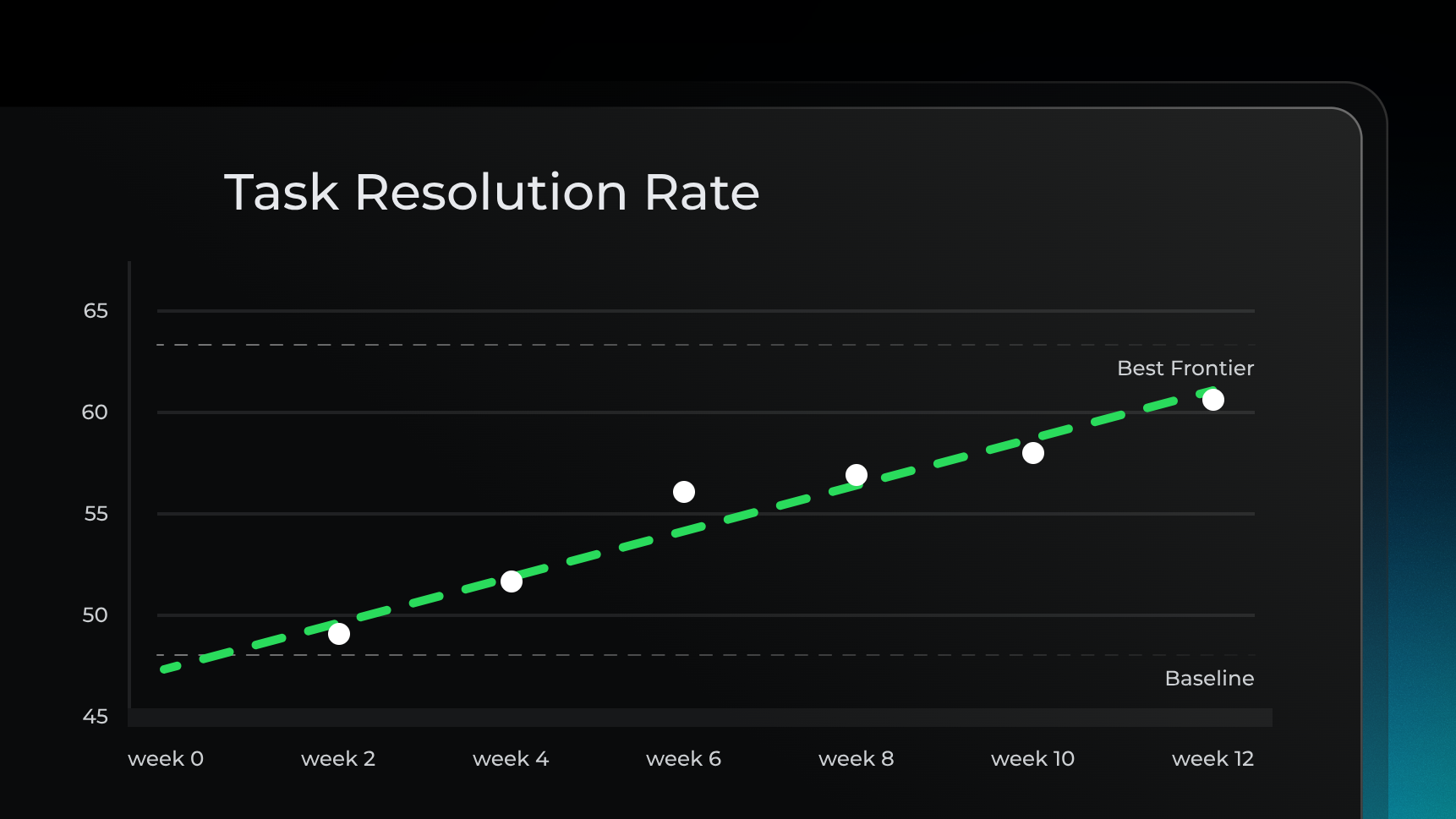 Qwen-Coder-Qoder is now on a weekly evolution cycle.