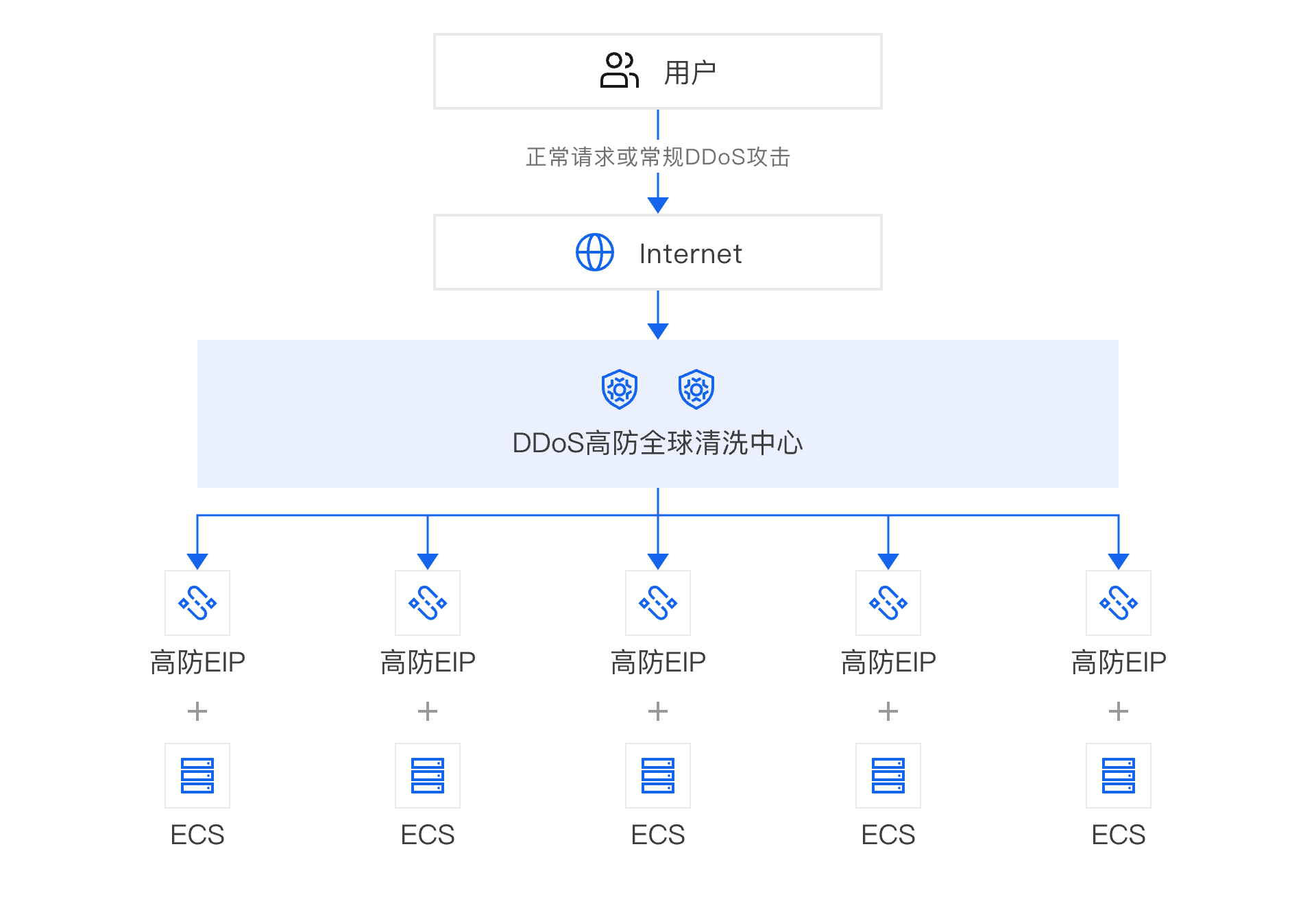架构图-参考实现