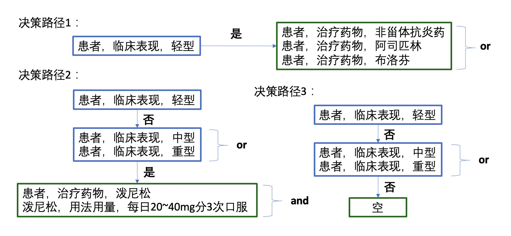 中文医疗信息处理评测基准CBLUE_数据集-阿里云天池