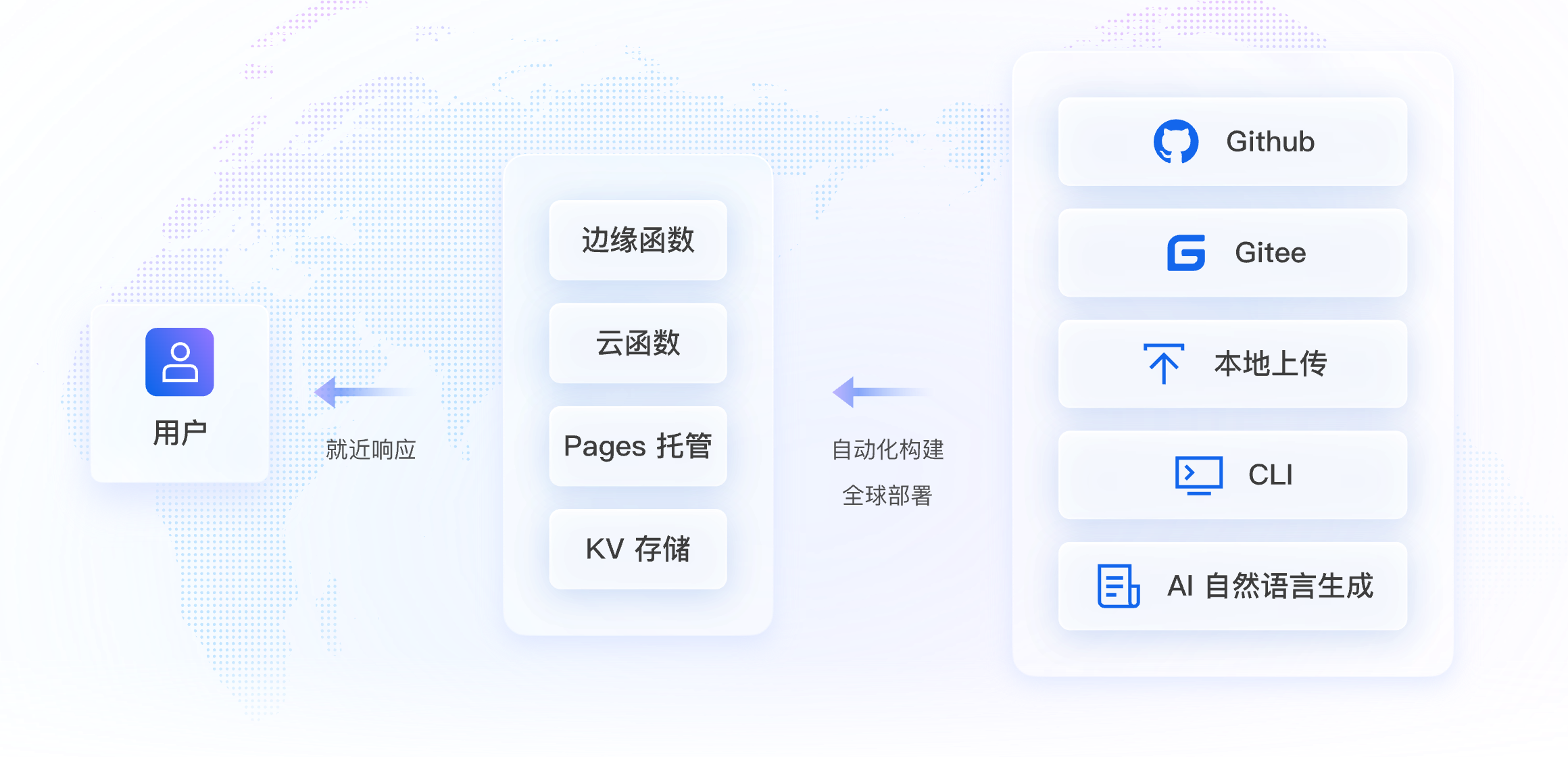 边缘开发平台,让应用就近运行