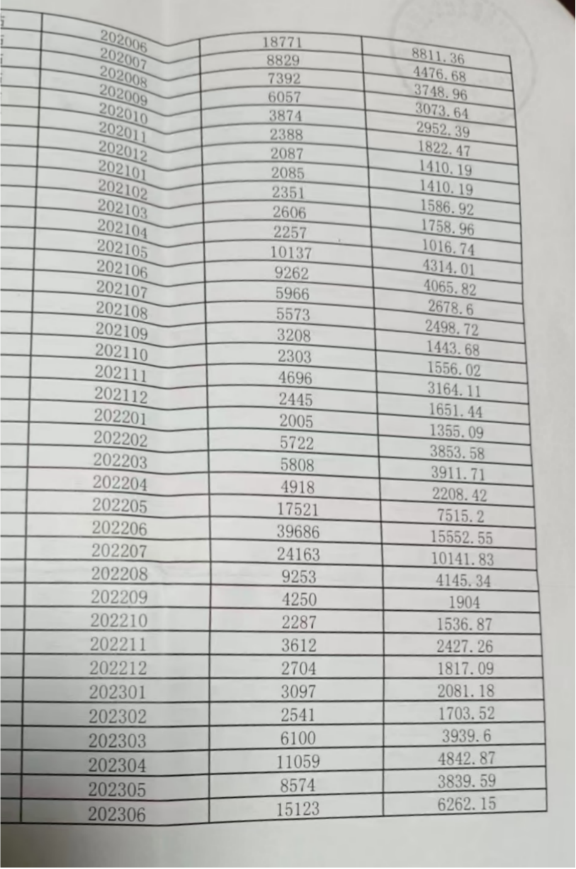 1月28日韶关仁化县某水电站｜75kW清洁能源小水电｜年收益8%左右｜永久产权网络拍卖公告