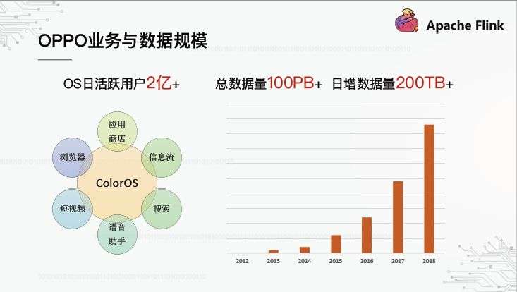 OPPO数据中台之基石:基于Flink SQL构建实时数仓