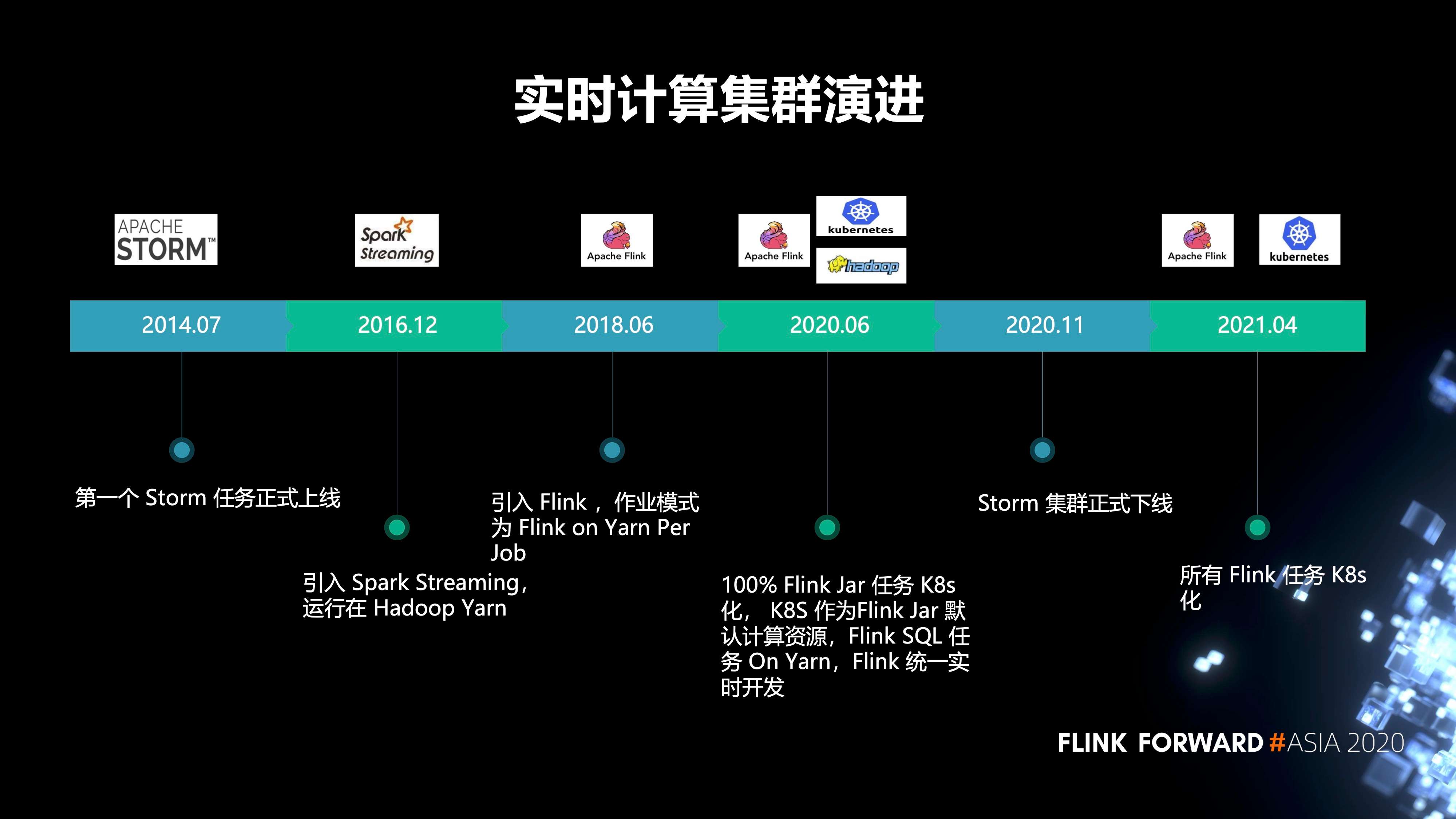 Flink 在有赞的实践和应用 阿里云开发者社区