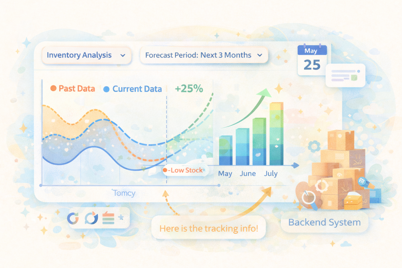 Data analysis curves and predictive models forecasting inventory needs