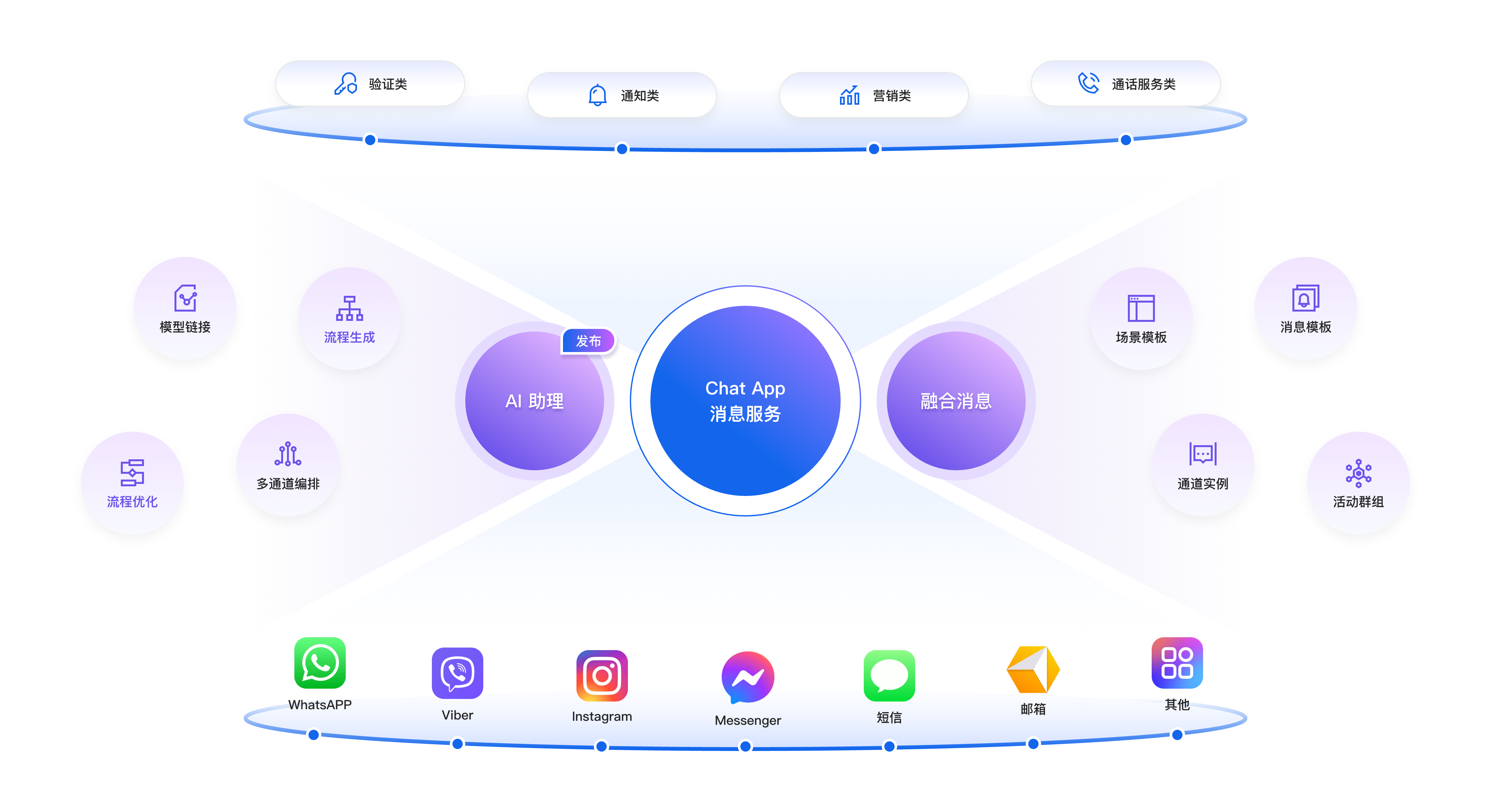 Chat App 消息服务