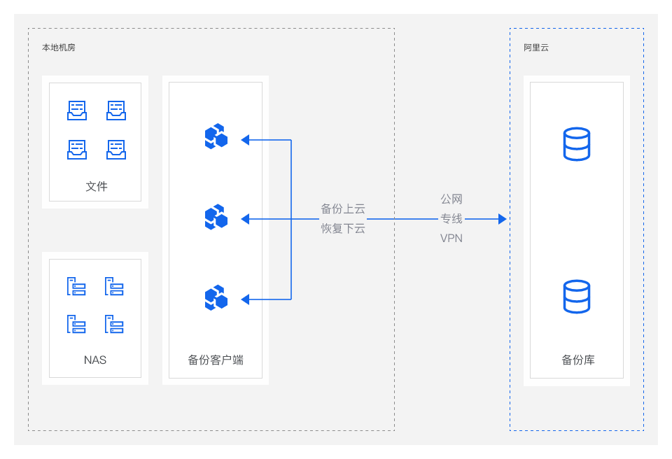 架构图-参考实现