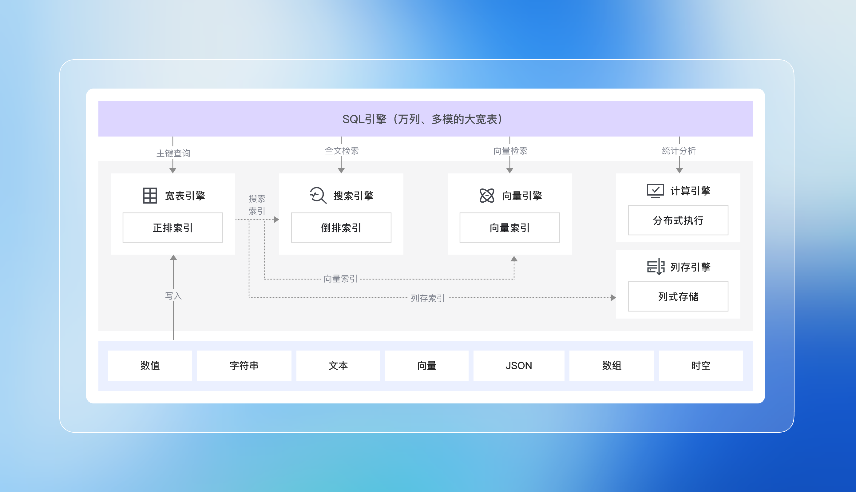 阿里云 Lindorm 截图 3