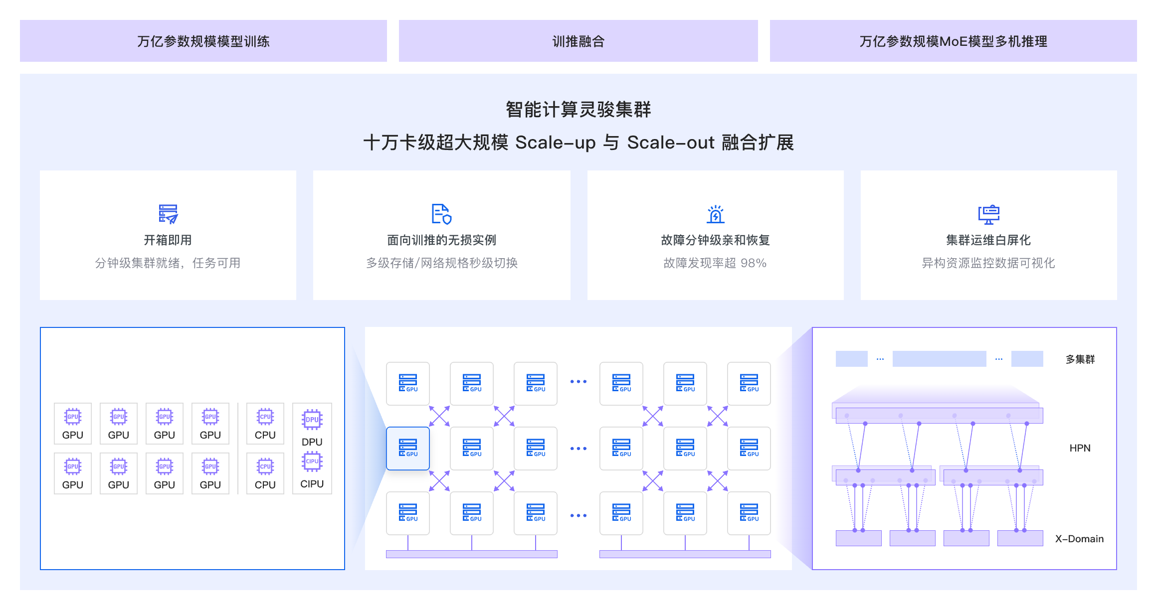 智能计算灵骏