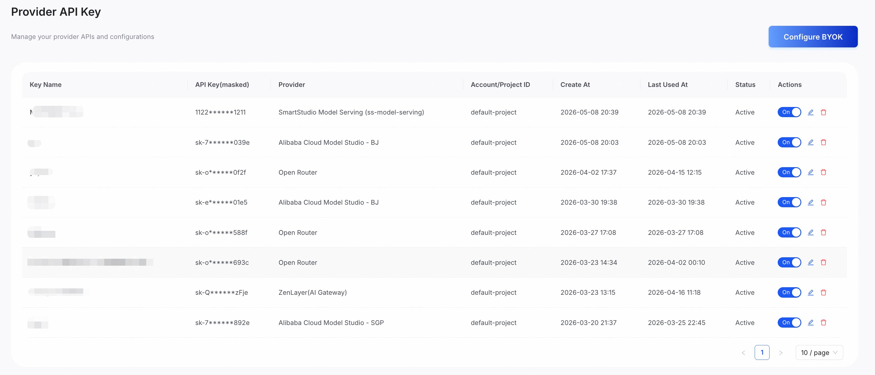 Provider Keys Page
