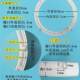 Semi-Automatic Washing Machine Spin-Dryer Drum Balance Ring Parts, Old-Fashioned Double-Tub Spin-Dryer Ring, Spin-Dryer Inner Tub Ring