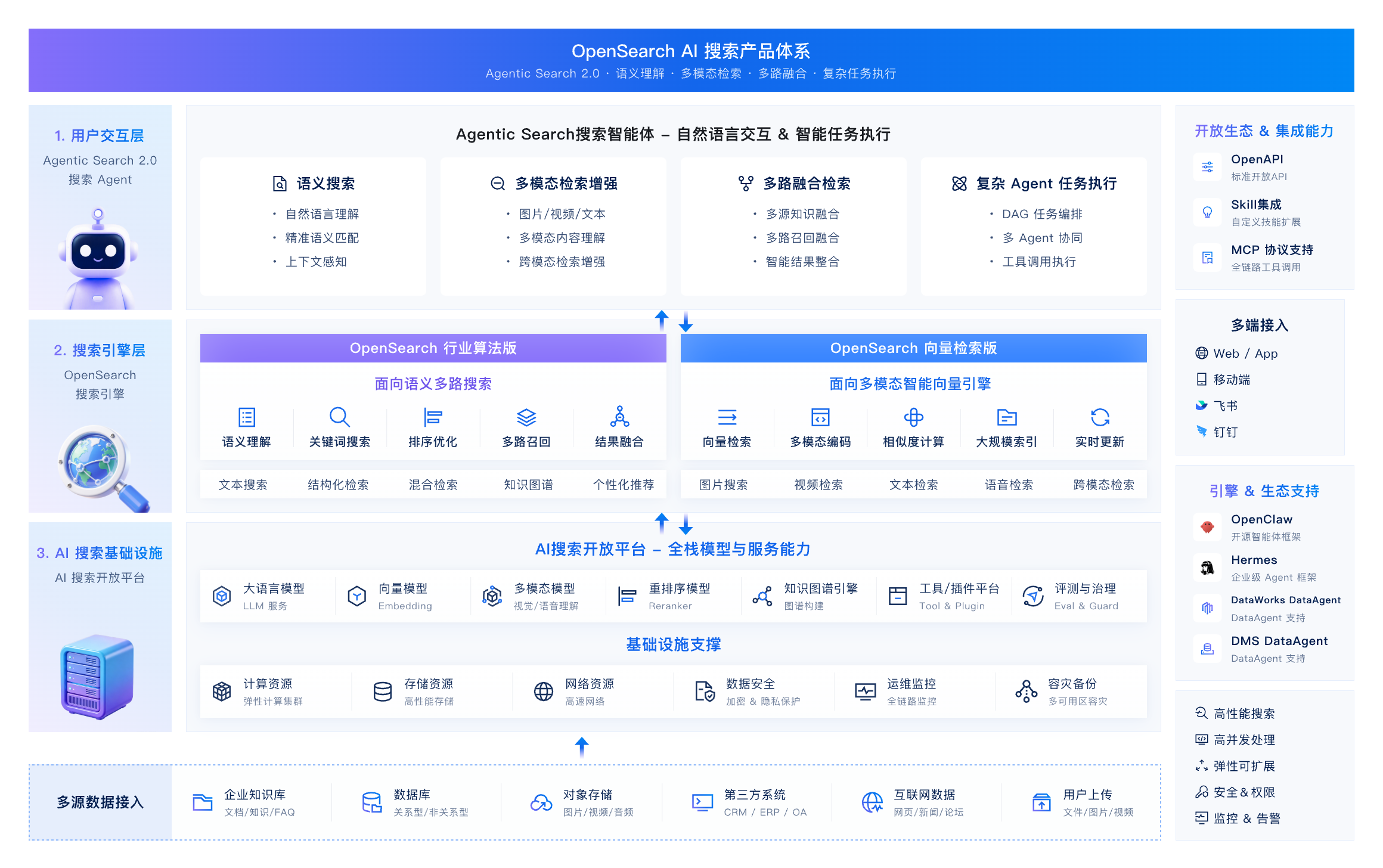 智能开放搜索 OpenSearch