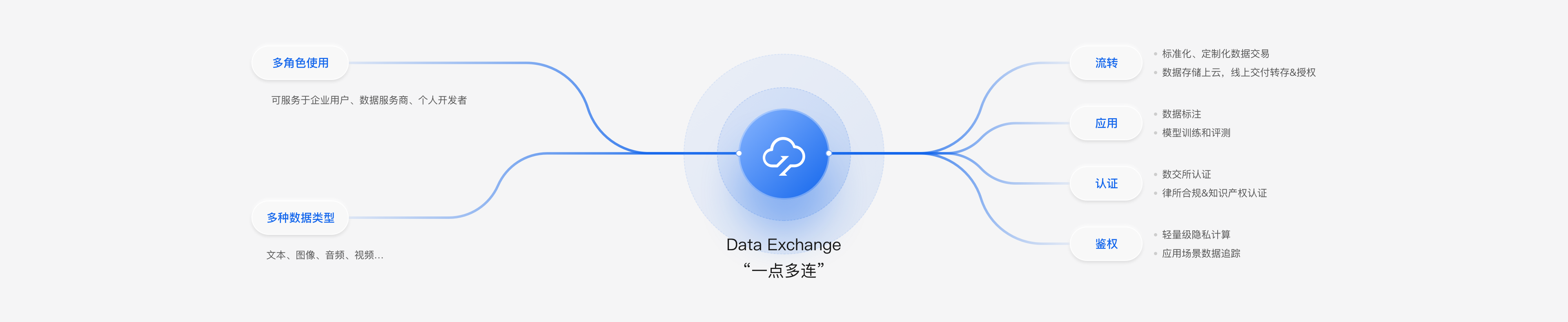 链接图片示例