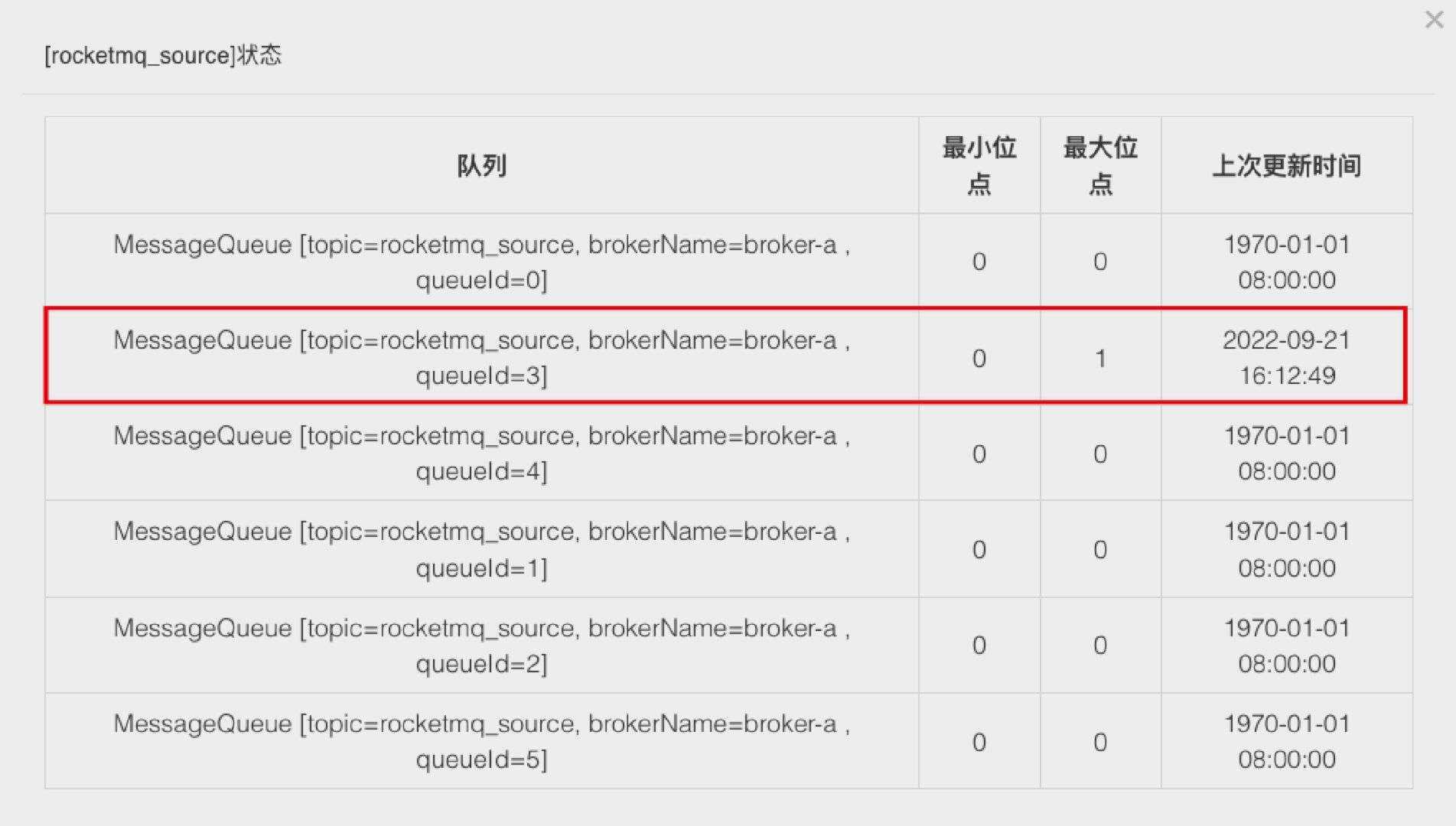 RocketMQ Flink Catalog 设计与实践阿里云开发者社区