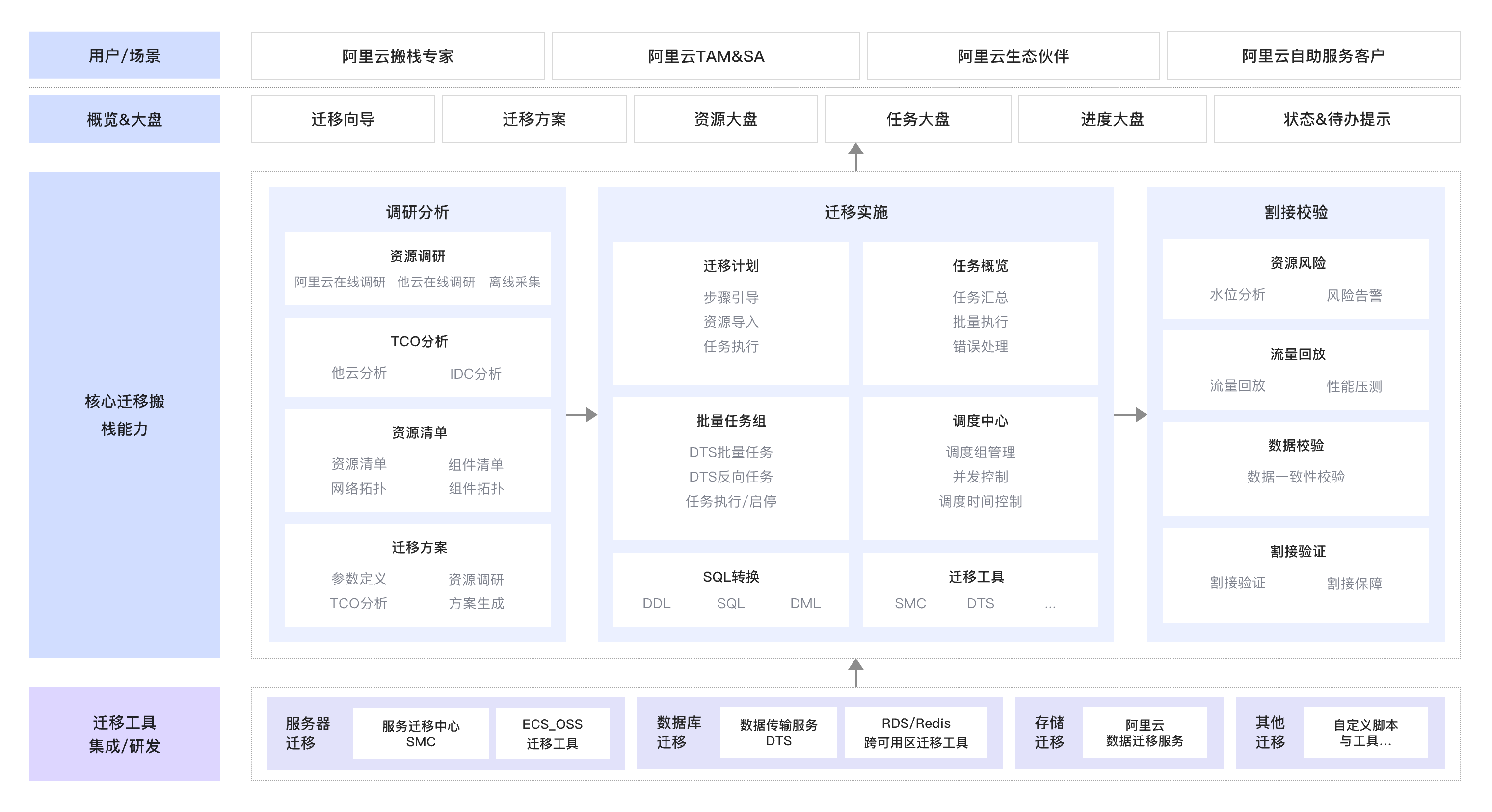 产品介绍图片