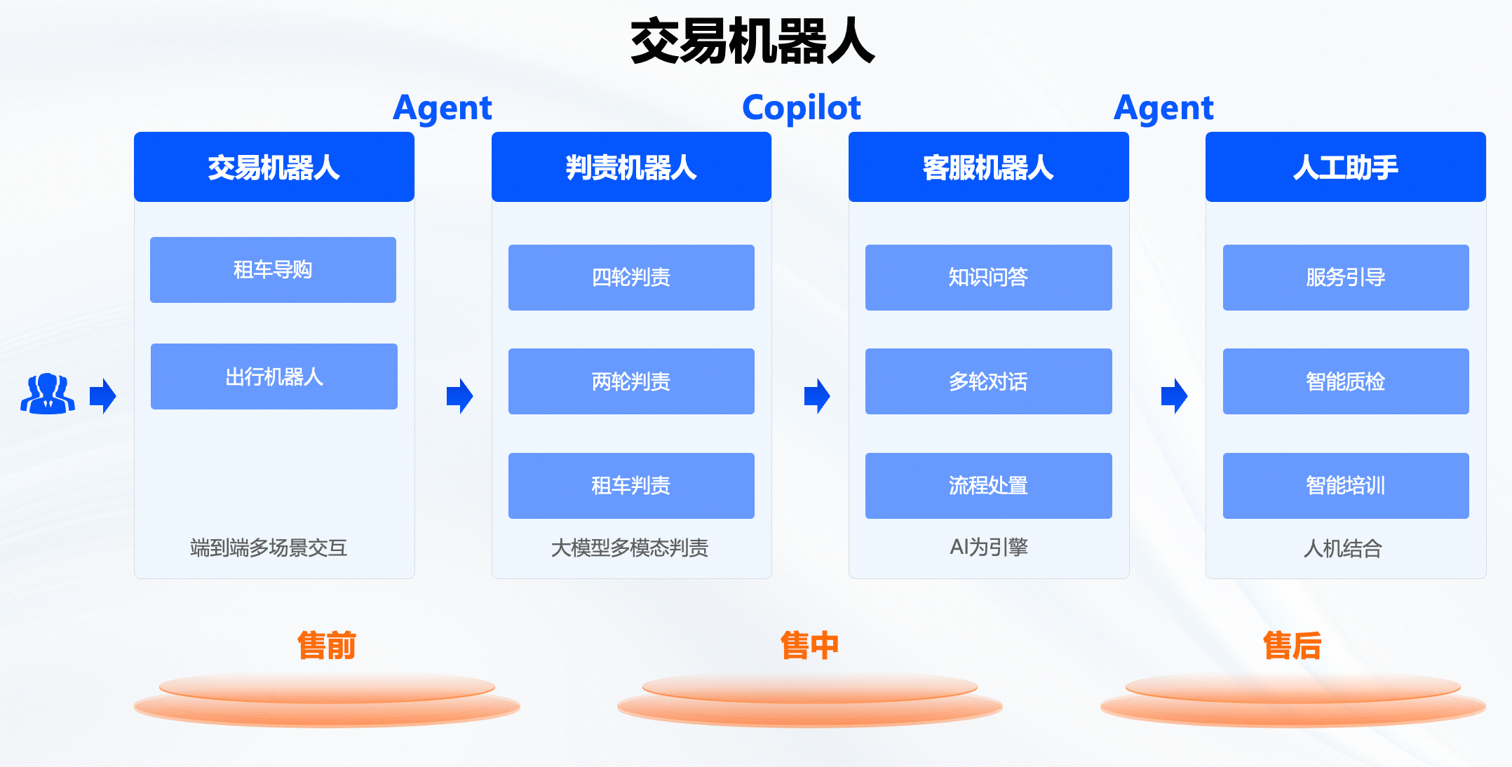 子案例正文