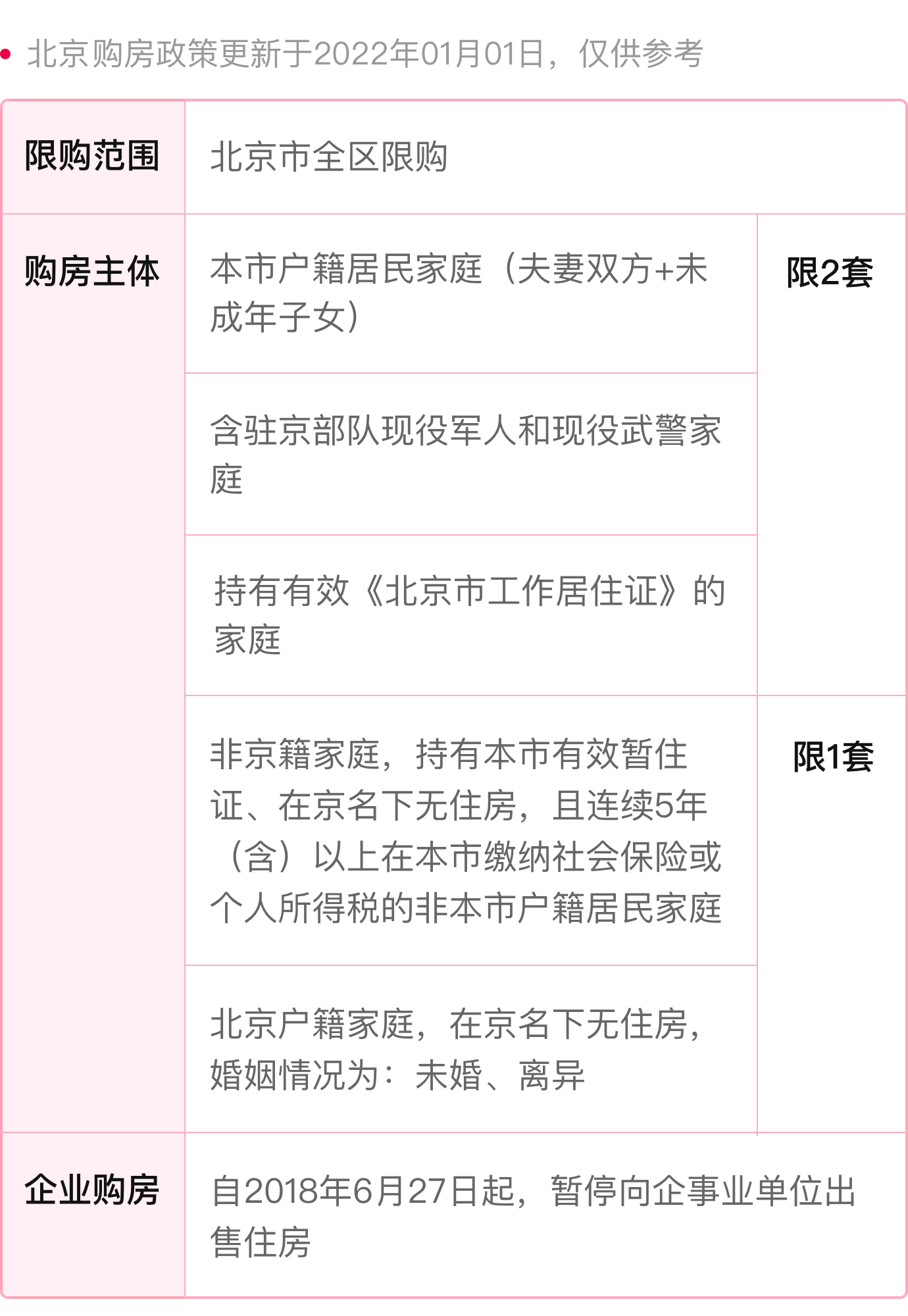 帮助中心 - 阿里资产