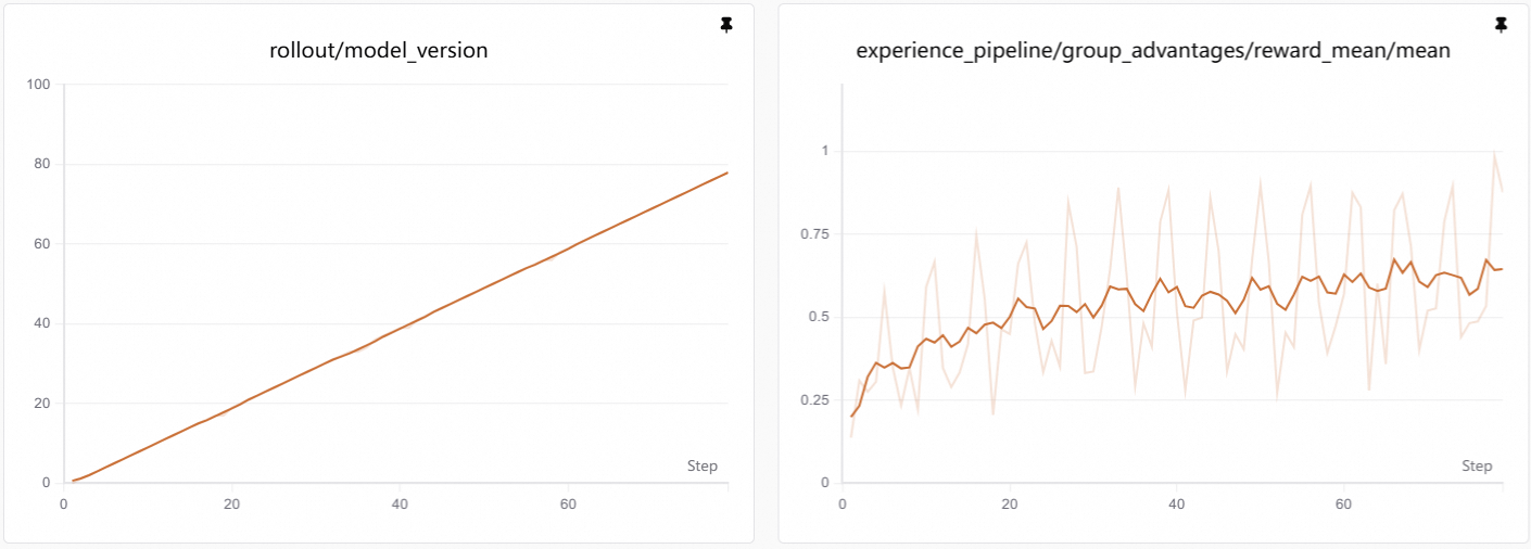 Training curve (small batch)