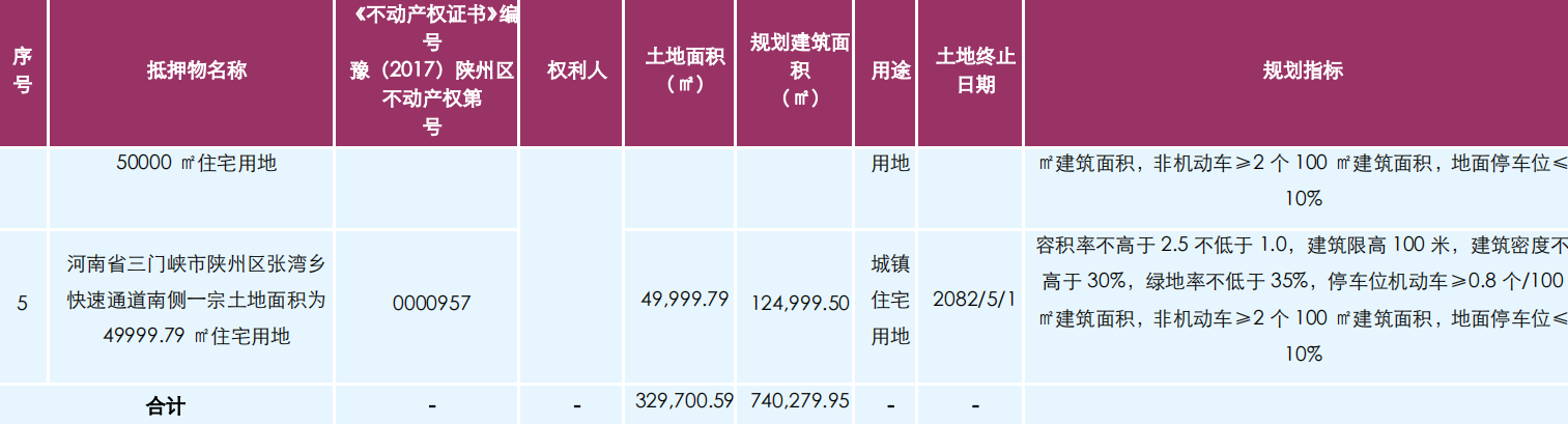 河南圆方商贸城开发有限公司债权 资产处置 阿里拍卖