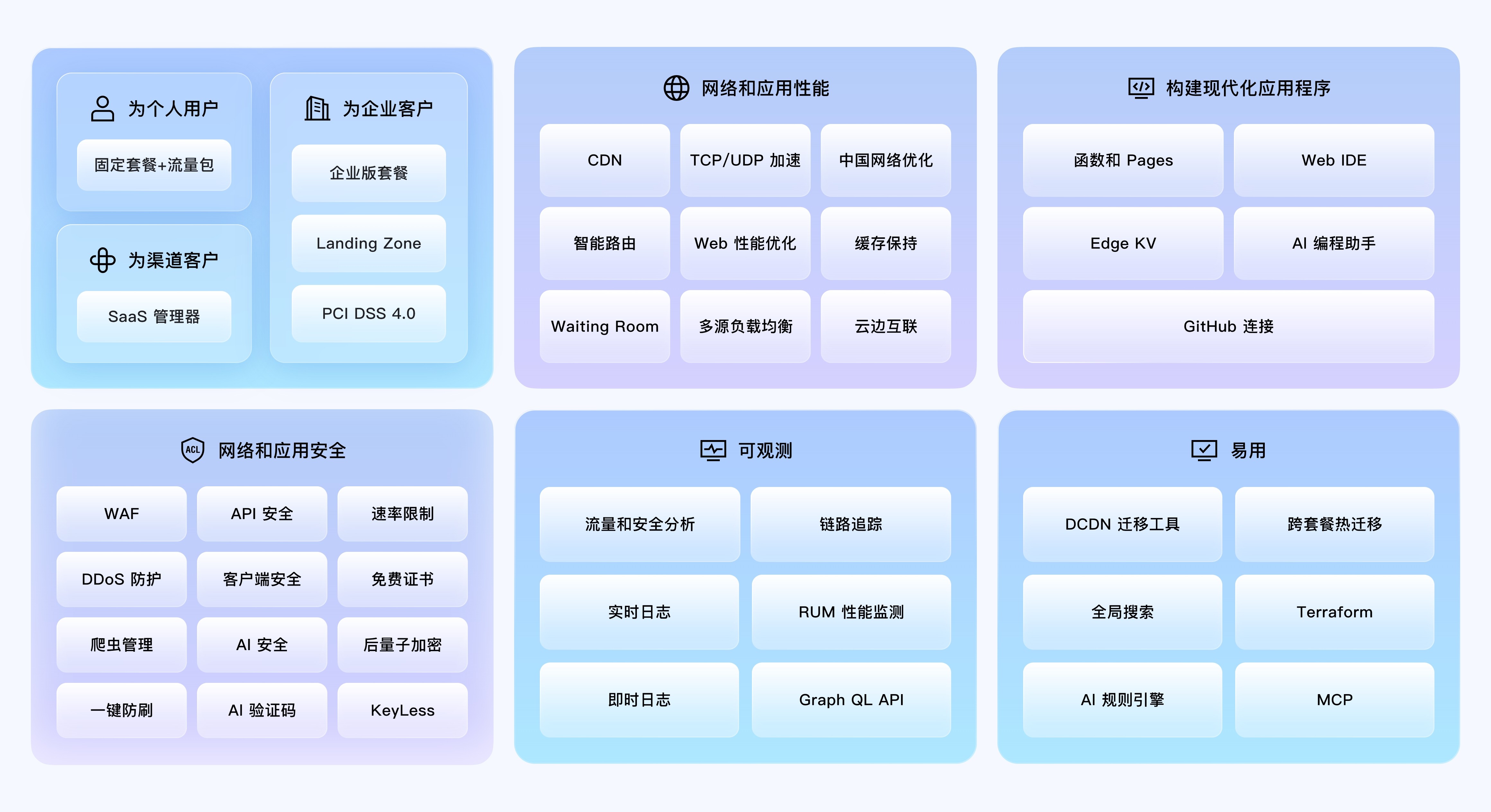 边缘安全加速 ESA