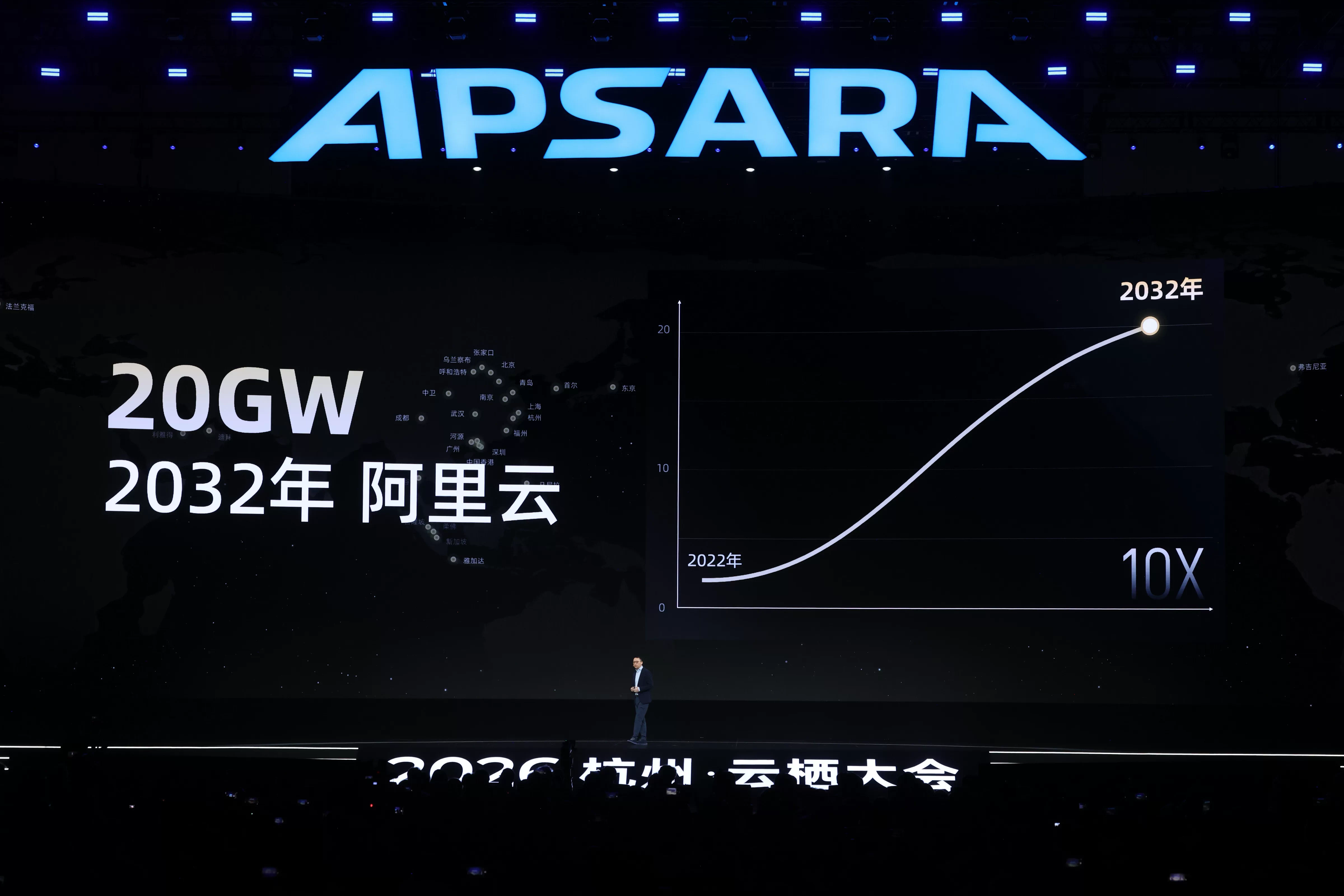 Alibaba Apsara Conference 2026 presentation showing the company's 20 GW cloud data center capacity target for 2032