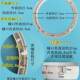 Semi-Automatic Washing Machine Spin-Dryer Drum Balance Ring Parts, Old-Fashioned Double-Tub Spin-Dryer Ring, Spin-Dryer Inner Tub Ring