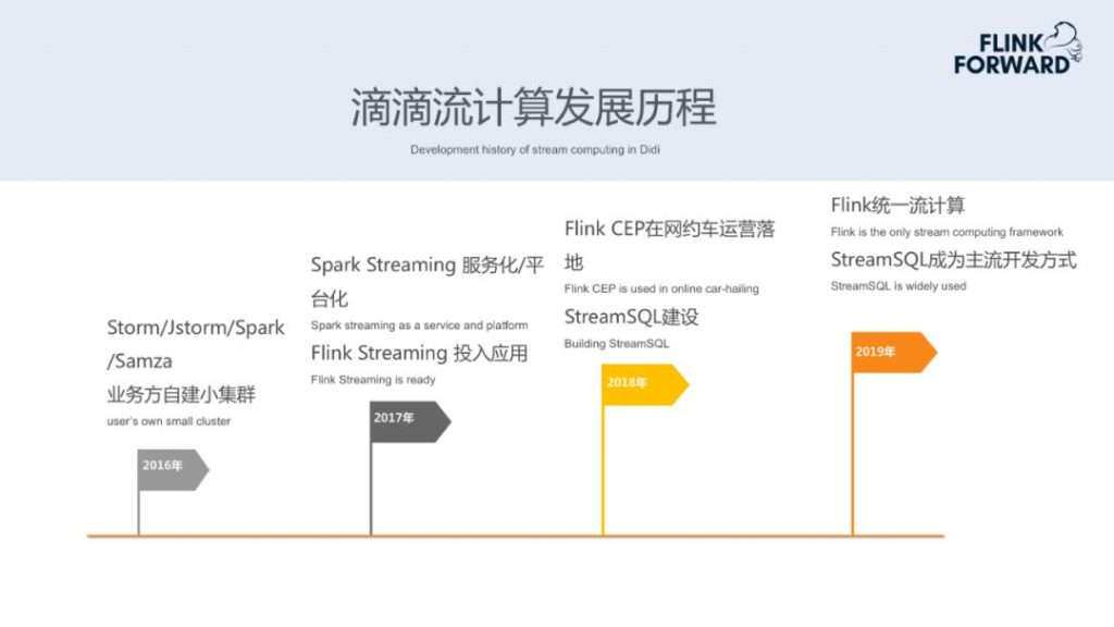 Flink 中文社区 Sql 开发任务超50 滴滴实时计算的演进与优化